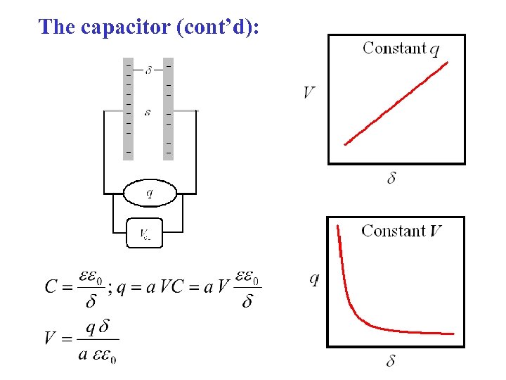 The capacitor (cont’d): 