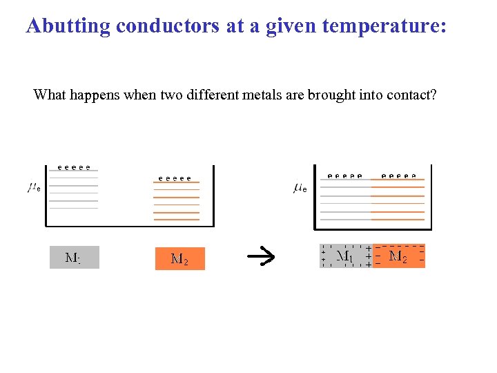 Abutting conductors at a given temperature: What happens when two different metals are brought