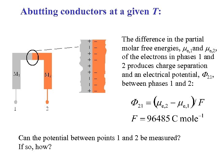Abutting conductors at a given T: The difference in the partial molar free energies,
