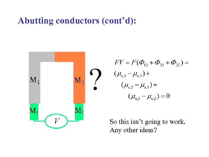Abutting conductors (cont’d): So this isn’t going to work. Any other ideas? 