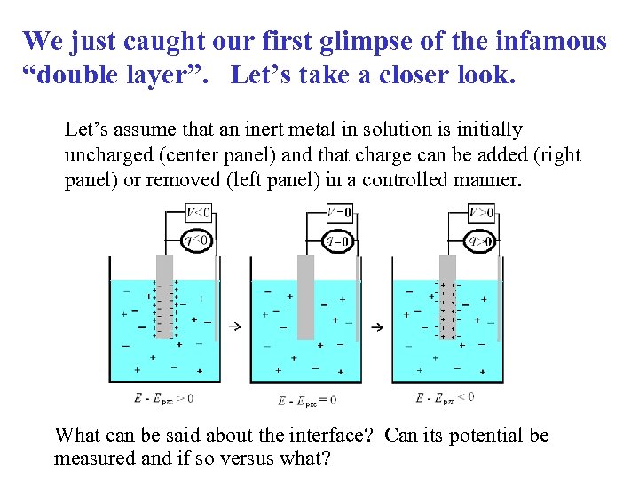 We just caught our first glimpse of the infamous “double layer”. Let’s take a