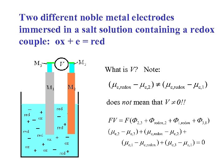 Two different noble metal electrodes immersed in a salt solution containing a redox couple: