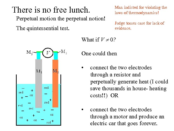 There is no free lunch. Perpetual motion the perpetual notion! The quintessential test. Man