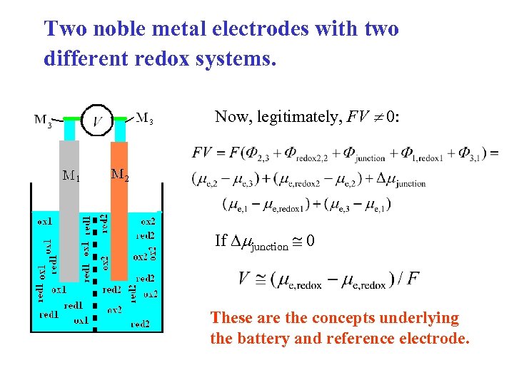 Two noble metal electrodes with two different redox systems. Now, legitimately, FV 0: If