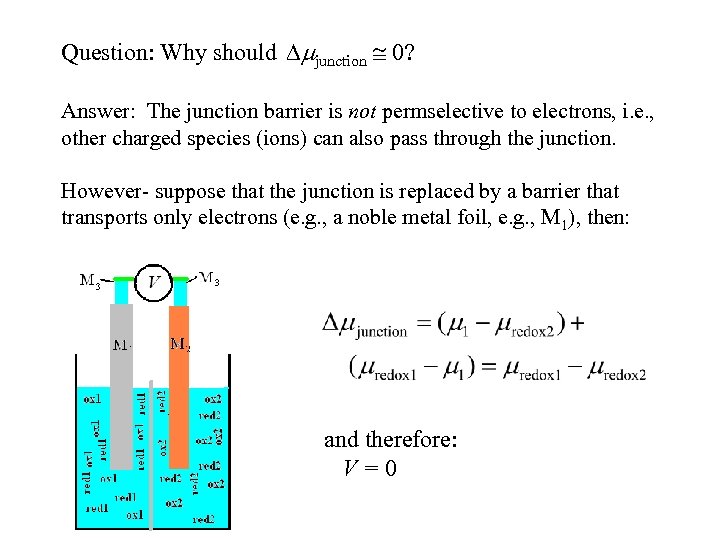 Question: Why should junction 0? Answer: The junction barrier is not permselective to electrons,