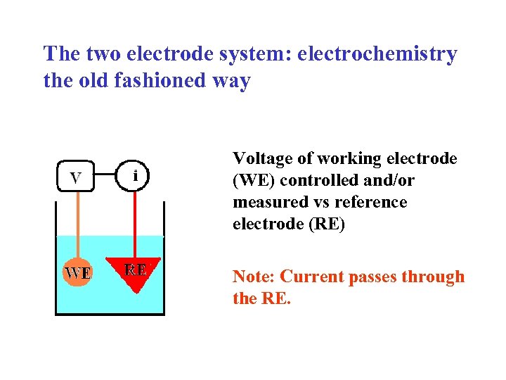 The two electrode system: electrochemistry the old fashioned way Voltage of working electrode (WE)