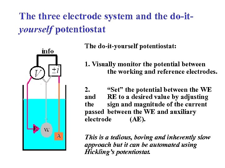 The three electrode system and the do-ityourself potentiostat The do-it-yourself potentiostat: 1. Visually monitor