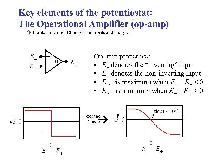 Key elements of the potentiostat: The Operational Amplifier (op-amp) Thanks to Darrell Elton for