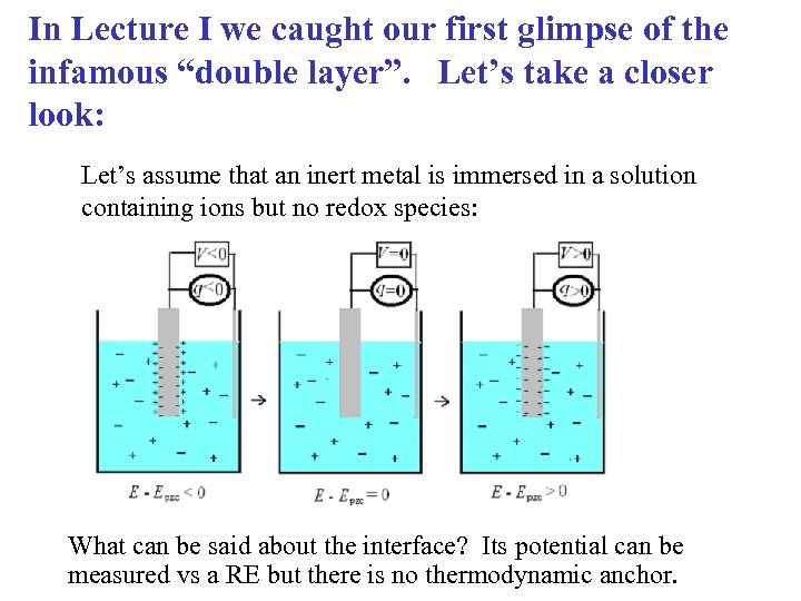 In Lecture I we caught our first glimpse of the infamous “double layer”. Let’s
