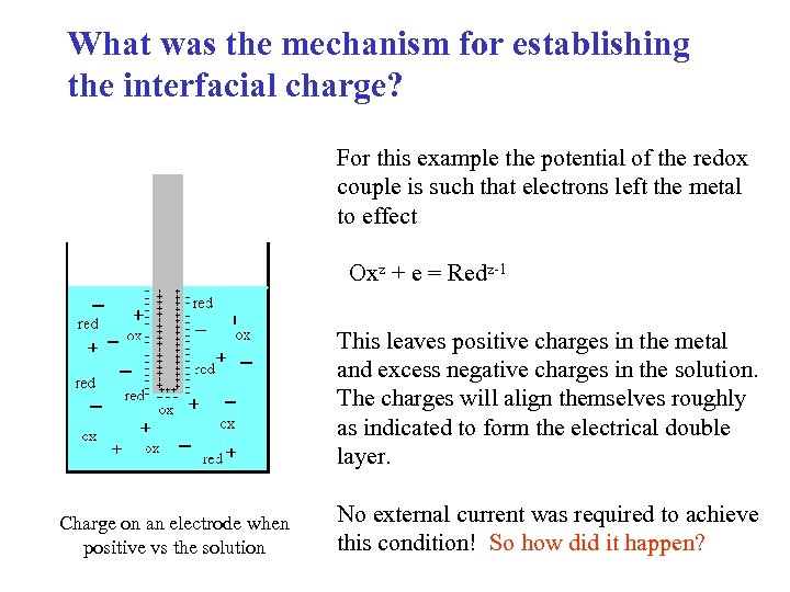 What was the mechanism for establishing the interfacial charge? For this example the potential