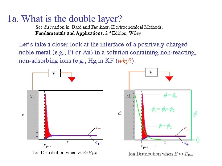  1 a. What is the double layer? See discussion in: Bard and Faulkner,