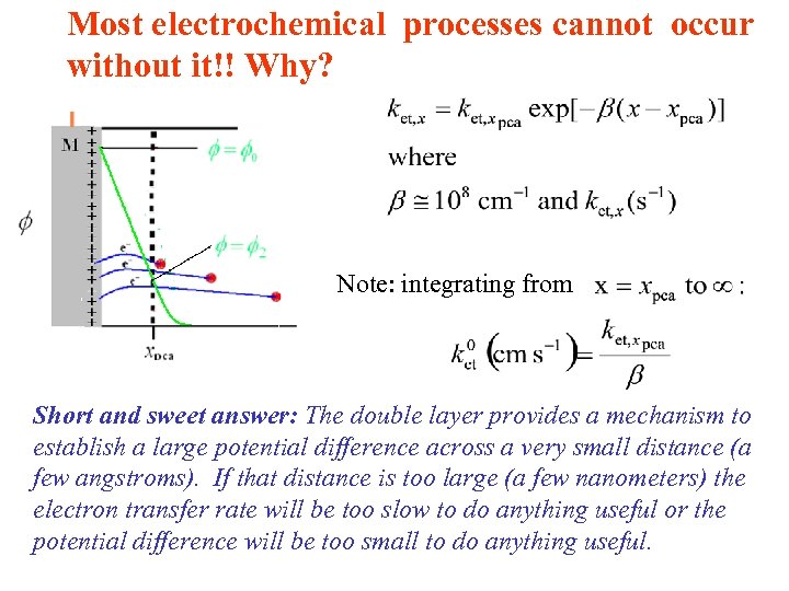 Most electrochemical processes cannot occur without it!! Why? Note: integrating from Short and sweet