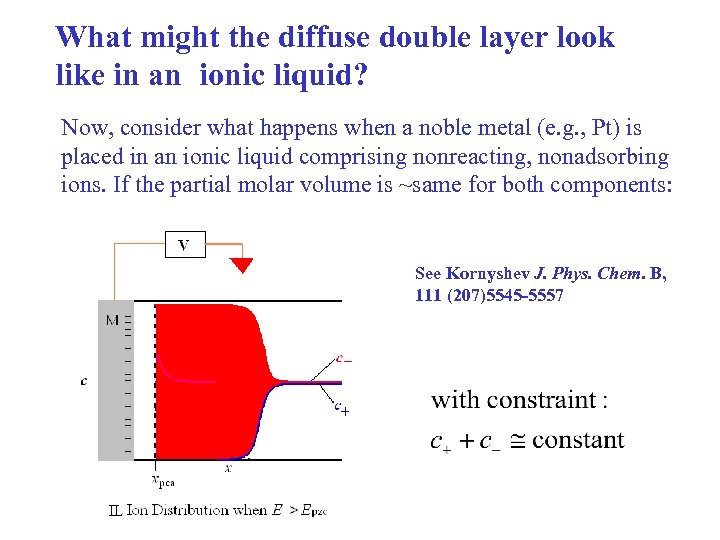 What might the diffuse double layer look like in an ionic liquid? Now, consider