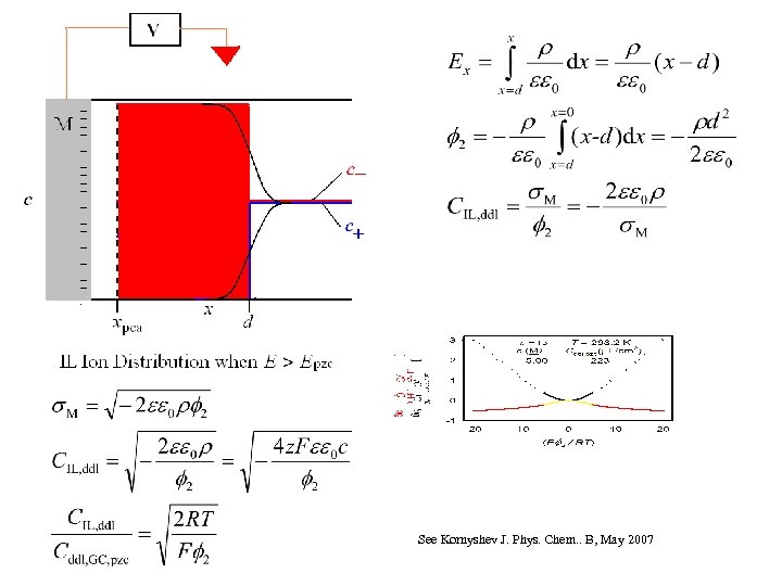 See Kornyshev J. Phys. Chem. . B, May 2007 