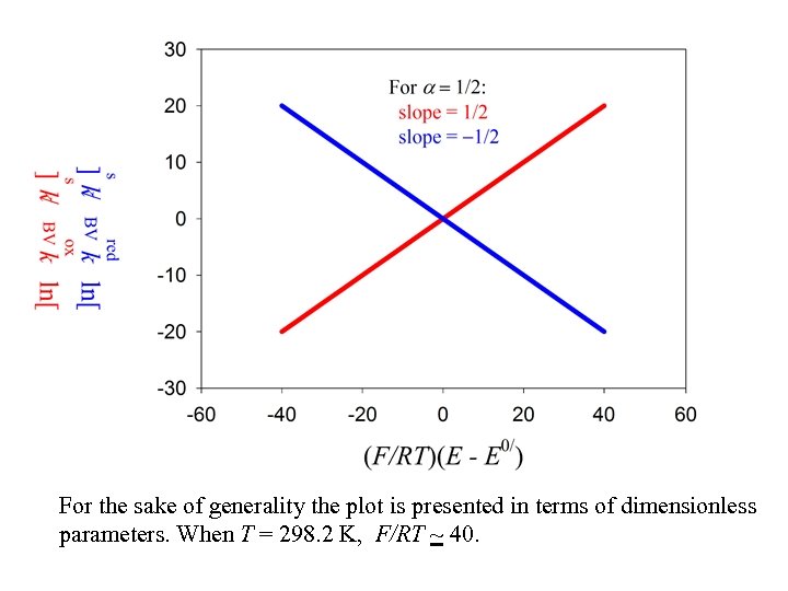 For the sake of generality the plot is presented in terms of dimensionless parameters.