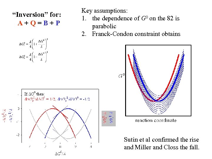 “Inversion” for: A+Q=B+P Key assumptions: 1. the dependence of G 0 on the 82