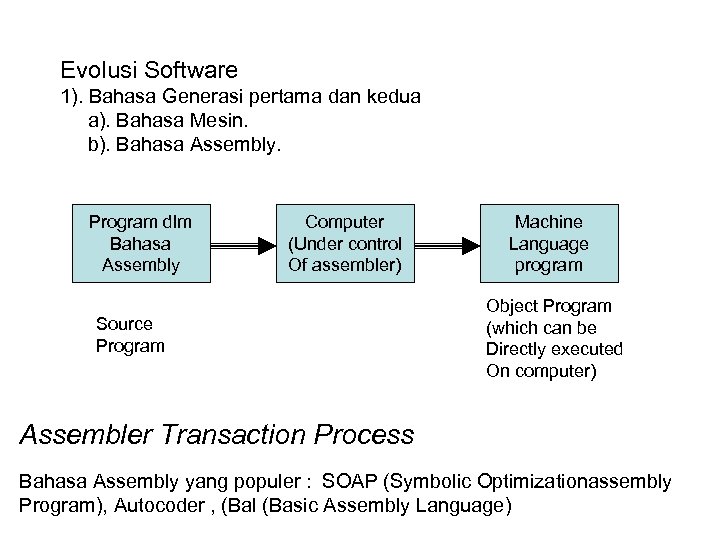 Evolusi Software 1). Bahasa Generasi pertama dan kedua a). Bahasa Mesin. b). Bahasa Assembly.