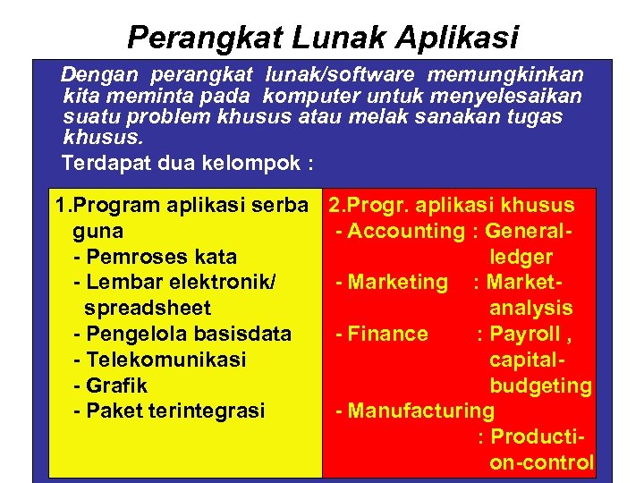 Perangkat Lunak Aplikasi Dengan perangkat lunak/software memungkinkan kita meminta pada komputer untuk menyelesaikan suatu