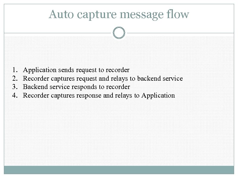 Auto capture message flow 1. 2. 3. 4. Application sends request to recorder Recorder