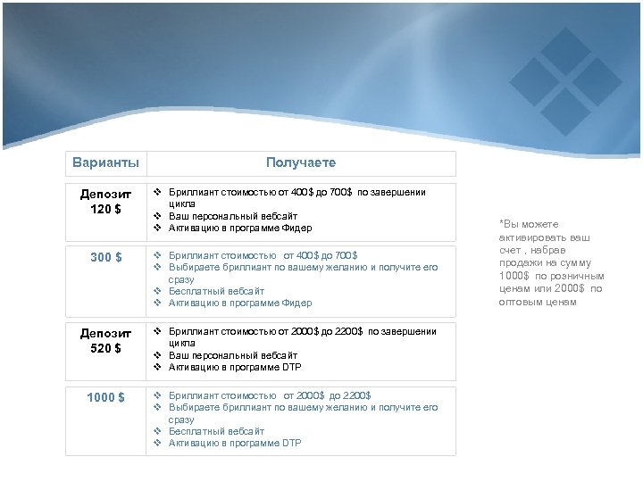 Варианты Депозит 120 $ Получаете v Бриллиант стоимостью от 400$ до 700$ по завершении