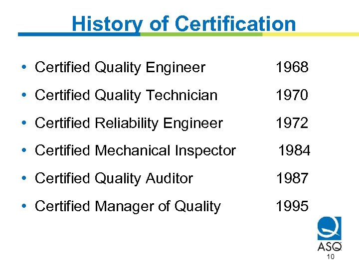 History of Certification • Certified Quality Engineer 1968 • Certified Quality Technician 1970 •