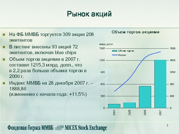 Рынок акций n n На ФБ ММВБ торгуется 309 акции 208 эмитентов В листинг