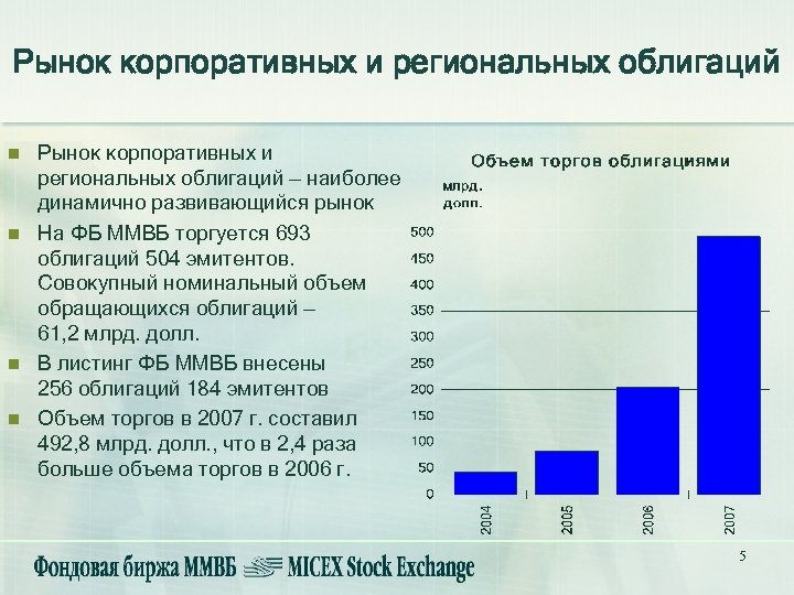 Рынок корпоративных и региональных облигаций n n Рынок корпоративных и региональных облигаций — наиболее