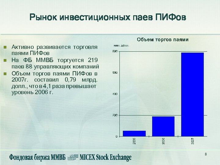 Рынок инвестиционных паев ПИФов n n n Активно развивается торговля паями ПИФов На ФБ