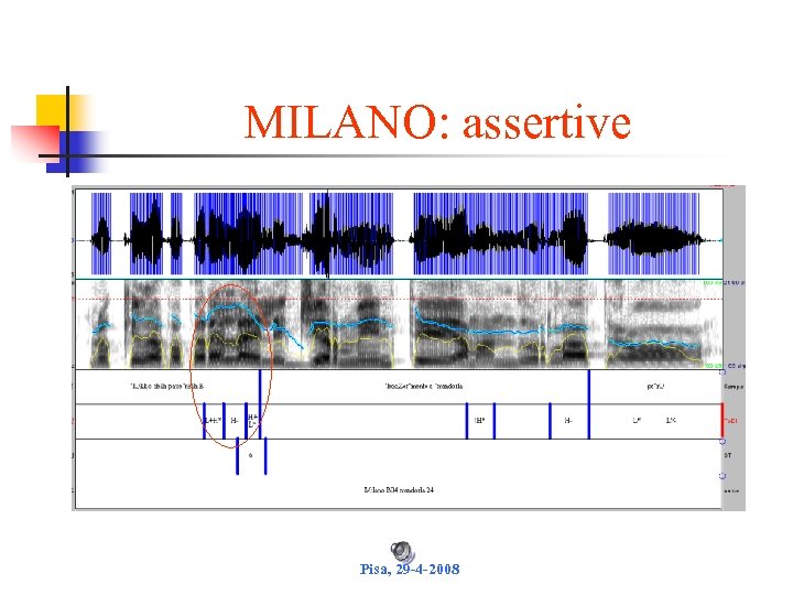 MILANO: assertive Pisa, 29 -4 -2008 