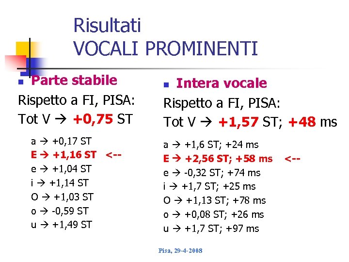  Risultati VOCALI PROMINENTI Parte stabile Rispetto a FI, PISA: Tot V +0, 75