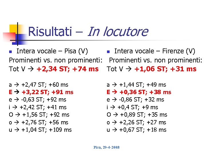 Risultati – In locutore Intera vocale – Pisa (V) n Intera vocale – Firenze
