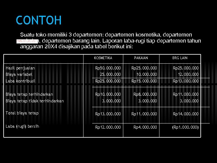 CONTOH Suatu toko memiliki 3 departemen: departemen kosmetika, departemen pakaian, departemen barang lain. Laporan