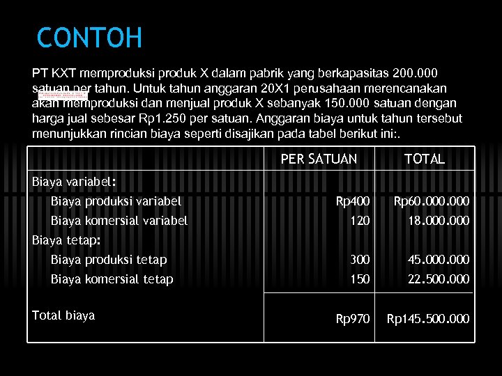 CONTOH PT KXT memproduksi produk X dalam pabrik yang berkapasitas 200. 000 satuan per