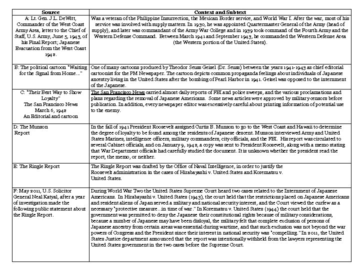 Source Context and Subtext A: Lt. Gen. J. L. De. Witt, Was a veteran