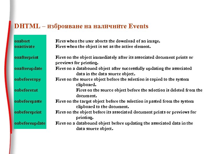 DHTML – изброяване на наличните Events onabort onactivate Fires when the user aborts the
