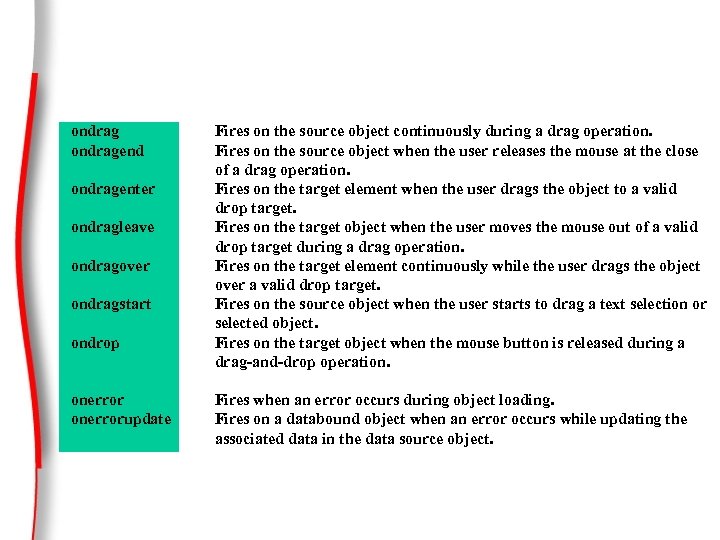 ondragend ondragenter ondragleave ondragover ondragstart ondrop onerrorupdate Fires on the source object continuously during