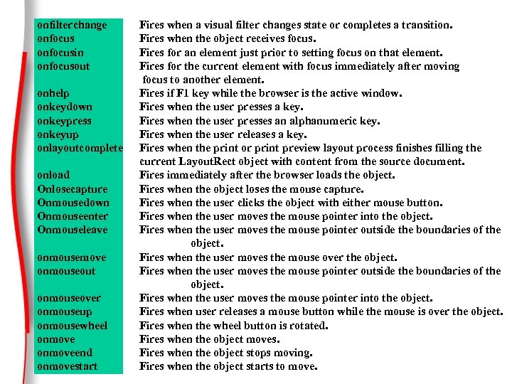 onfilterchange onfocusin onfocusout onhelp onkeydown onkeypress onkeyup onlayoutcomplete onload Onlosecapture Onmousedown Onmouseenter Onmouseleave onmousemove
