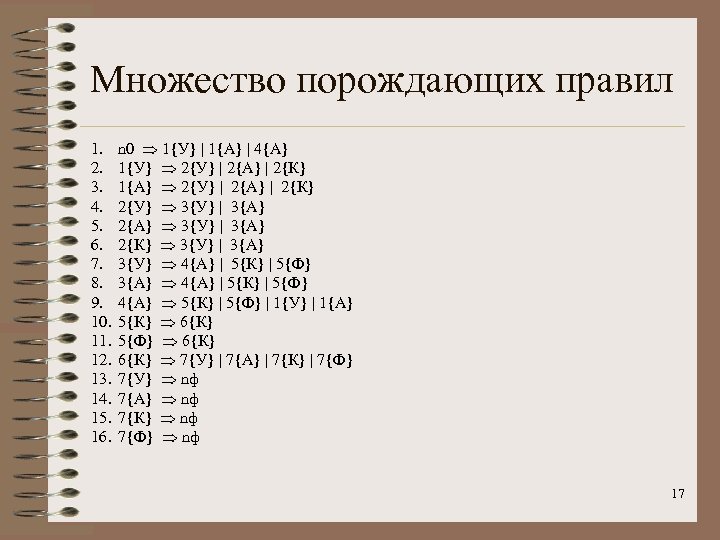 Множество порождающих правил 1. 2. 3. 4. 5. 6. 7. 8. 9. 10. 11.