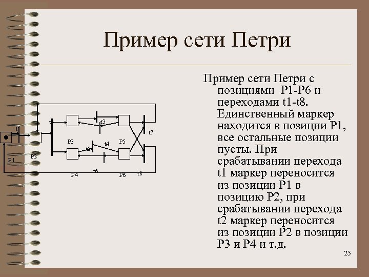 Пример сети Петри t 2 t 3 t 1 t 7 P 3 t