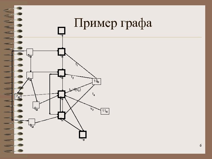 Пример графа n 0 5 M 1 N t 1 2 N 6 M