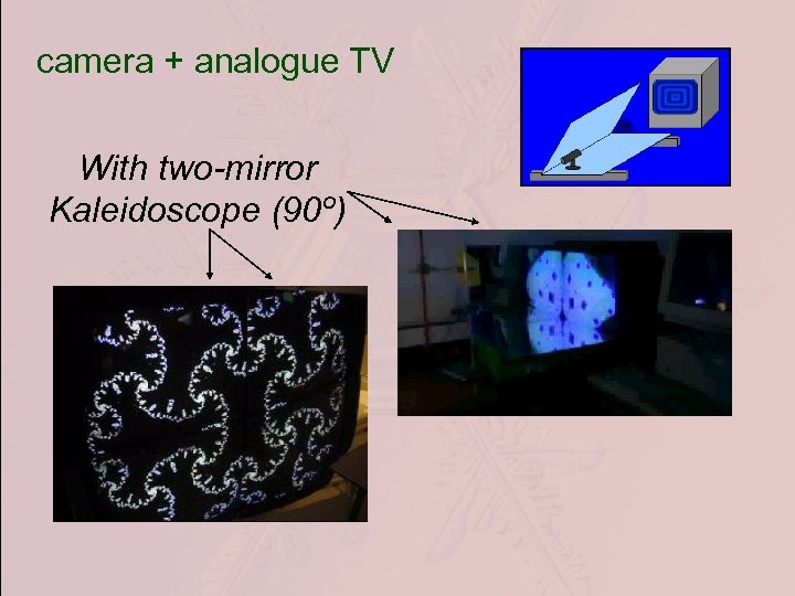 camera + analogue TV With two-mirror Kaleidoscope (90º) 