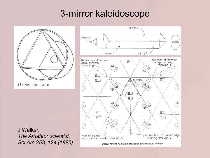 3 -mirror kaleidoscope J Walker, The Amateur scientist, Sci Am 253, 124 (1985) 