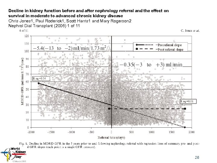 Decline in kidney function before and after nephrology referral and the effect on survival