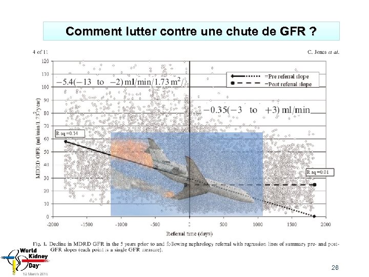 Comment lutter contre une chute de GFR ? 26 