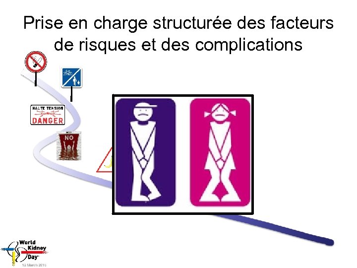 Prise en charge structurée des facteurs de risques et des complications 