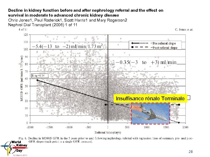 Decline in kidney function before and after nephrology referral and the effect on survival