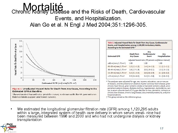 Mortalité Chronic Kidney Disease and the Risks of Death, Cardiovascular Events, and Hospitalization. Alan