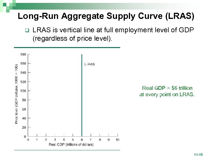 Long-Run Aggregate Supply Curve (LRAS) q LRAS is vertical line at full employment level