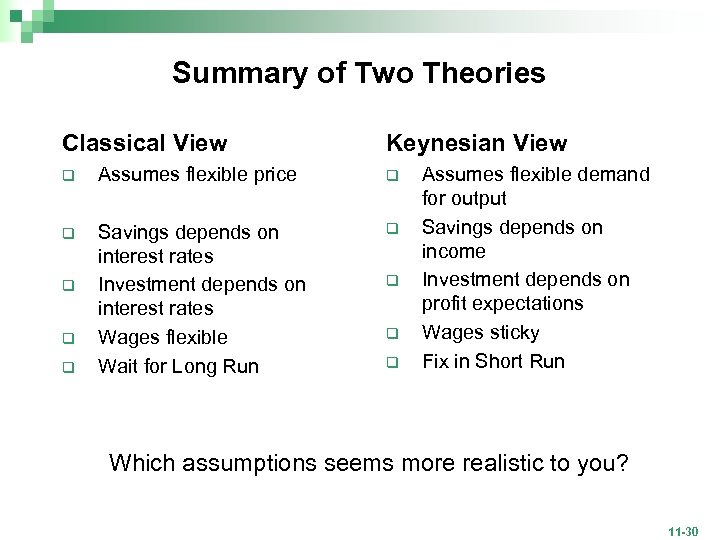 Summary of Two Theories Classical View Keynesian View q Assumes flexible price q q