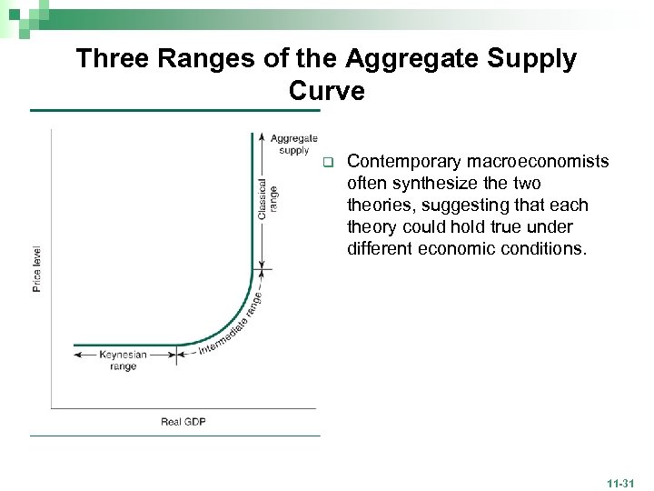 Three Ranges of the Aggregate Supply Curve q Contemporary macroeconomists often synthesize the two